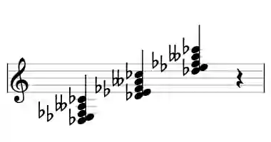 Sheet music of Db m9b5 in three octaves